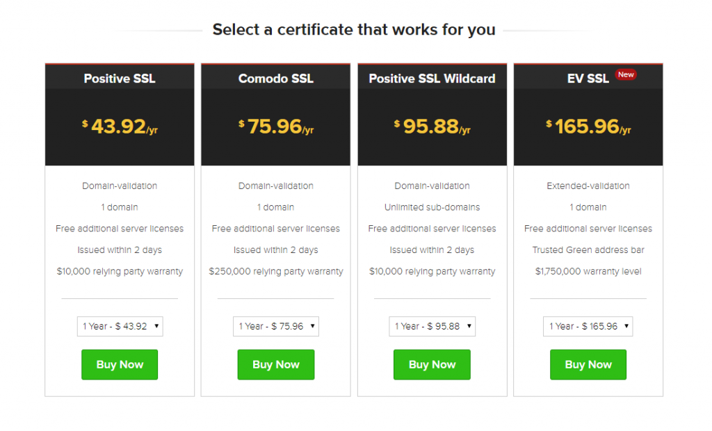 SSL Certificates